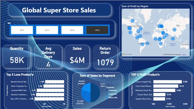 Global_Super_Store_Sales_Analysis — dashboard de Vendas em Power BI