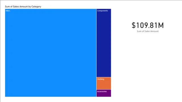 CH1_EX3_Final_Screencast — dashboard de Governança BI em Power BI