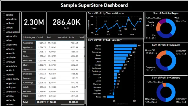 पहला डैशबोर्ड_सुपरस्टोर — Power BI में बिक्री डैशबोर्ड