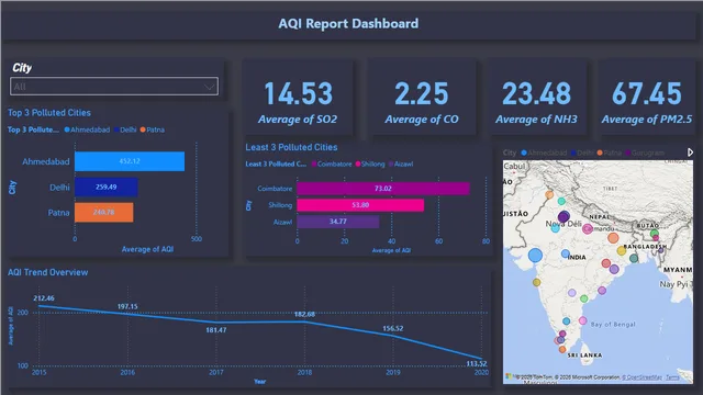 AQI Dashboard — Ambiente dashboard in Power BI