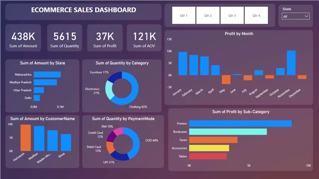 Tienda de Ecommerce PowerBI — panel de Ventas en Power BI