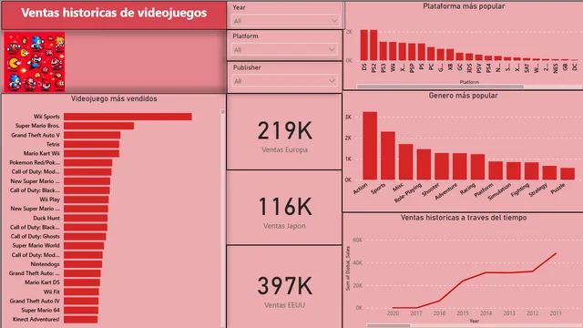 Dasboard Videogames — dashboard de Operações em Power BI