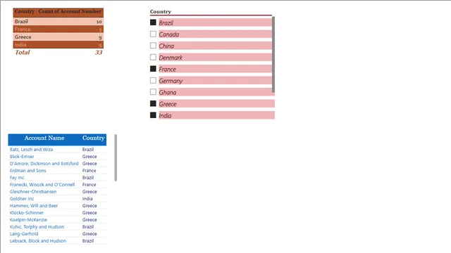 Accounts_data — Finance dashboard in Power BI