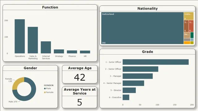 Diversity Inclusion Dashboard — dashboard de RH em Power BI