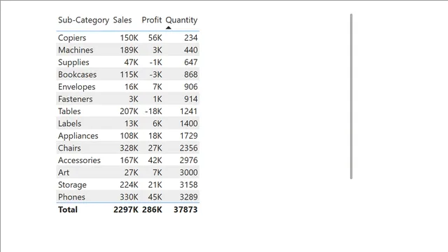 Exercise 6 Solution — dashboard de Educação em Power BI