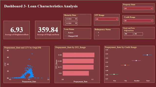 Dashboard 3 — Power BI में अन्य डैशबोर्ड