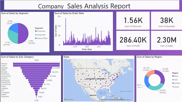 Company Report — dashboard de Financeiro em Power BI
