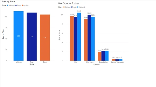 1_basics — dashboard de Operações em Power BI