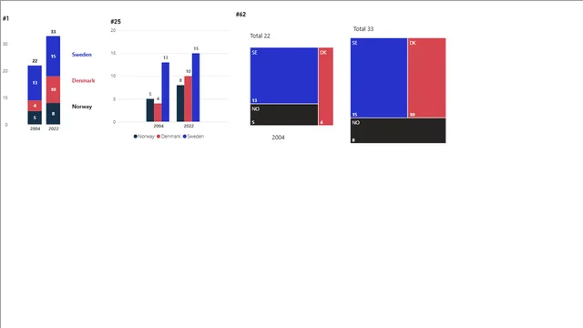 2023 Week 23 Core Visuals — dashboard de Operações em Power BI