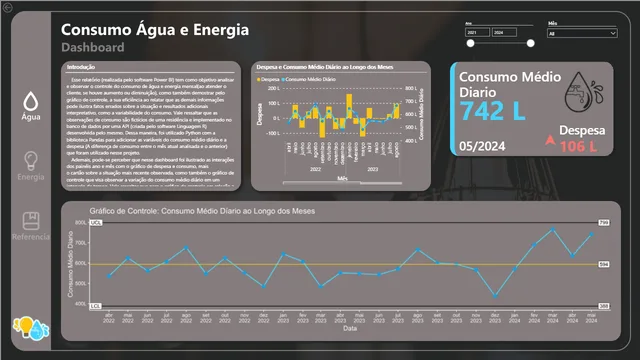 Consumo_Agua_luz — dashboard de Operações em Power BI