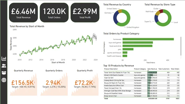 BI_International_Retailer — Power BI में बिक्री डैशबोर्ड