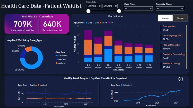 Health Care Data — dashboard de Saúde em Power BI