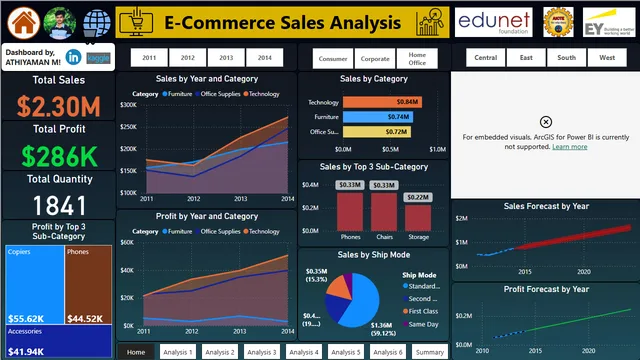 Athiyaman_Final_Dashboard — Power BI में संचालन डैशबोर्ड