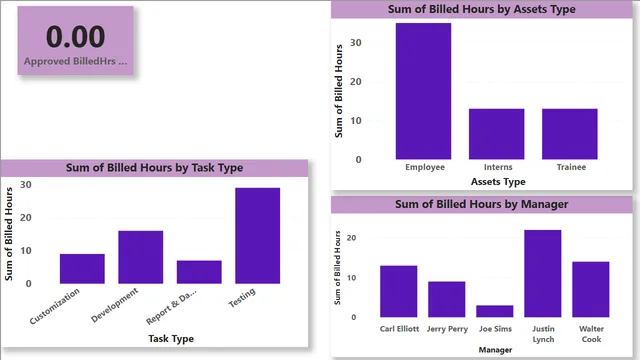 Day-14 — dashboard de Educação em Power BI