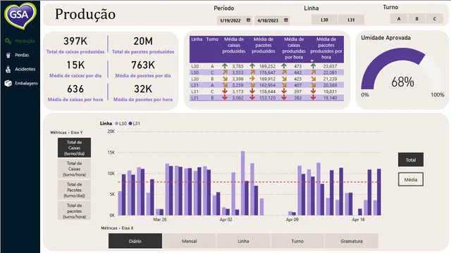 GSA - Dashboard _final_ — dashboard de Governança BI em Power BI