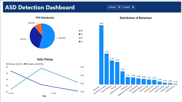 ASD_PowerBI_Dashboard — dashboard de Operações em Power BI