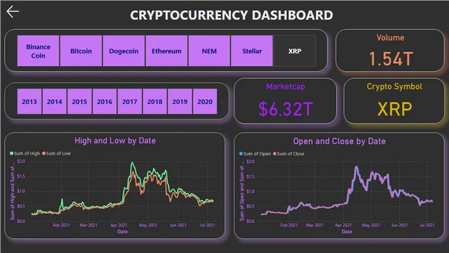 CryptocurrencyDashboard — dashboard de Financeiro em Power BI