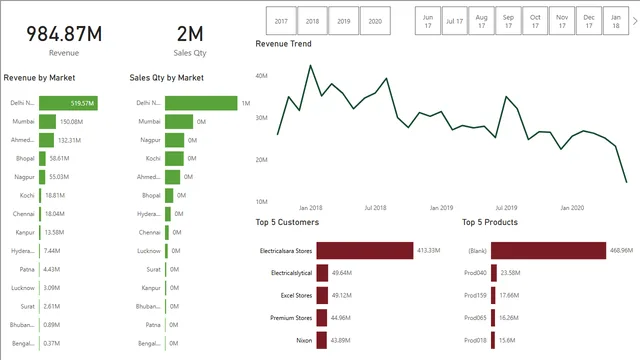 5_Build Dashboard — dashboard de Operações em Power BI