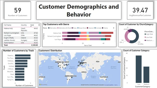ChinookDashboard — Power BI में बिक्री डैशबोर्ड