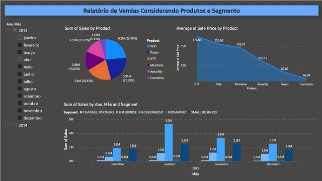 Desafio01 — panel de Governança BI en Power BI