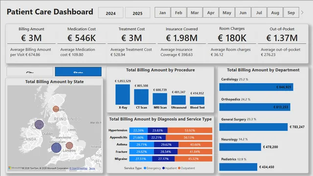 HealthCareProject — dashboard de Saúde em Power BI