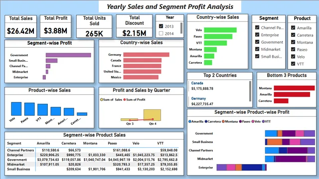 Capstone-Project — dashboard de Operações em Power BI