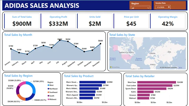 Adidas Sales Report — dashboard de Vendas em Power BI