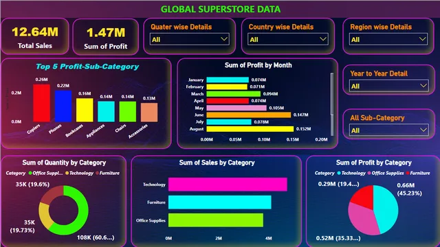 Global_suparstore_presentation — panel de Ventas en Power BI