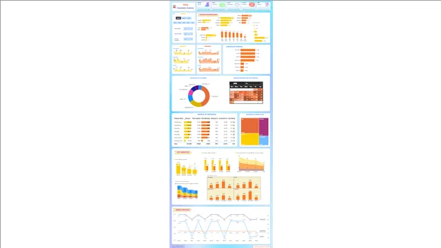 AtliQ Hospitality Analysis Dashboard — Operations dashboard in Power BI