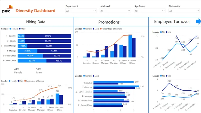 Diversity_Dashboard — HR dashboard in Power BI