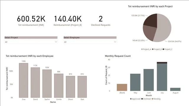 Guided Project 1_Dashboard — dashboard de Operações em Power BI