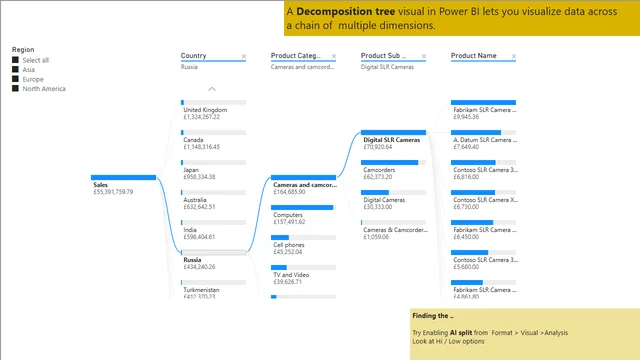 Graphs and Visuals — Operations dashboard in Power BI