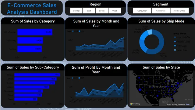 Class1 — dashboard de Educação em Power BI