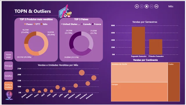 Challenge DIO 7 — Governança BI dashboard in Power BI