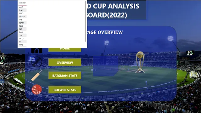 AbhiSecondproject — dashboard de Outros em Power BI