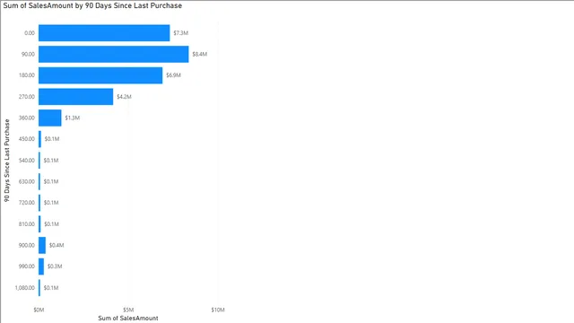 Grouping and Binning Theres more — Operations dashboard in Power BI
