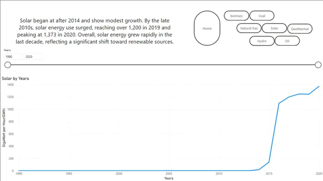 PowGen1990-2020 — dashboard de Energia em Power BI