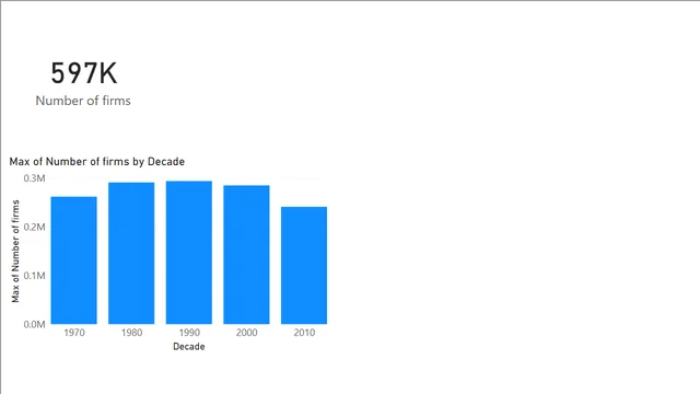 1_2_extend_year_dimension — Governança BI dashboard in Power BI