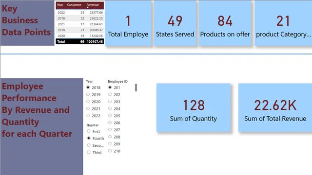 Capstone Project DA — dashboard de Operações em Power BI