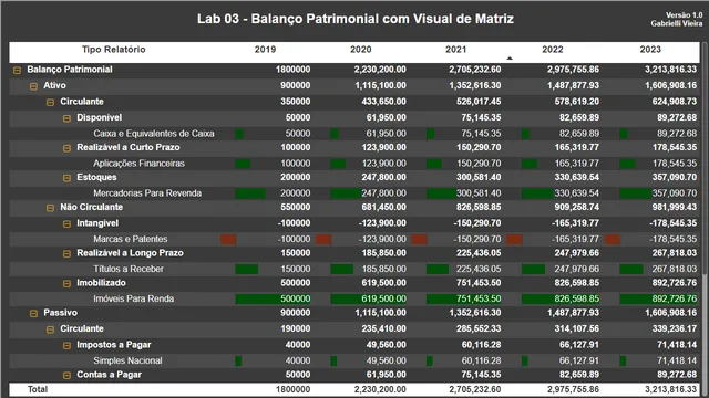 Balanco_Patrimonial — dashboard de Financeiro em Power BI