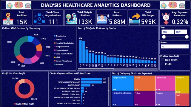 Healthcare Analytics Power BI Dashboard — dashboard de Saúde em Power BI