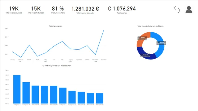 AnalisisFacturacion2023 — Power BI में वित्त डैशबोर्ड
