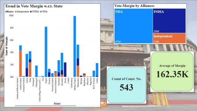 Darshini eda2 — Other dashboard in Power BI