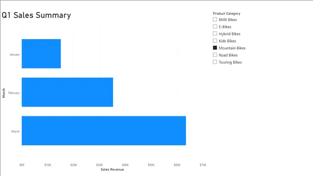 Create-an-interactive-report — Finance dashboard in Power BI
