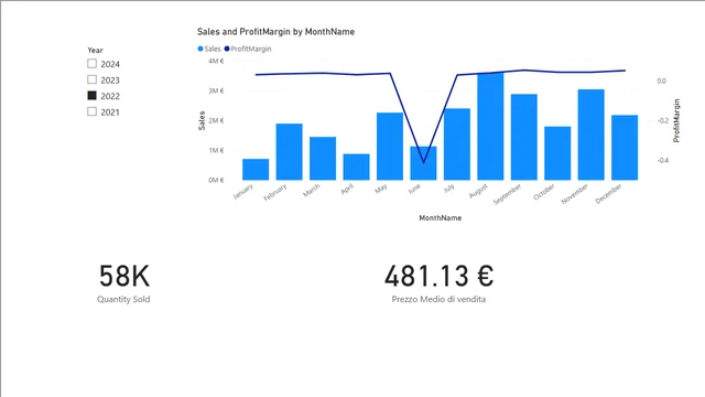 EsercizioLab4 — dashboard de Operações em Power BI