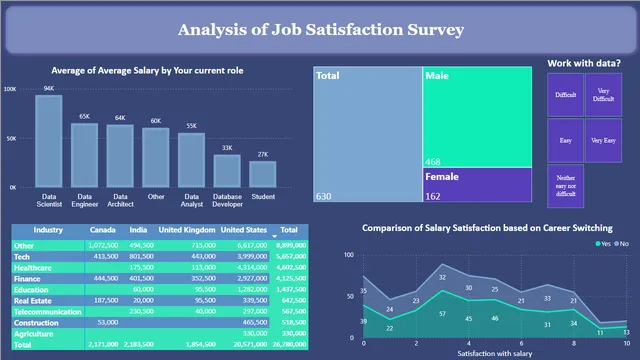 Power BI project1 — Governança BI dashboard in Power BI