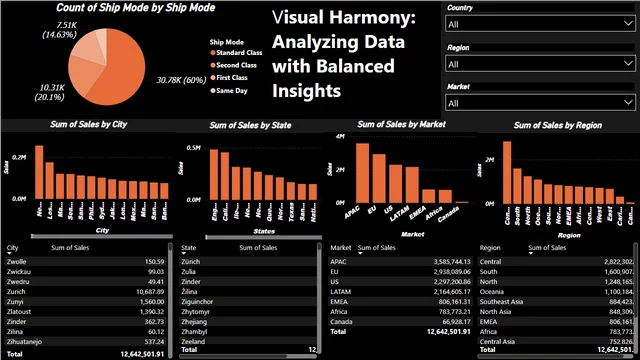 Visualización de Datos de Ventas — panel de Ventas en Power BI