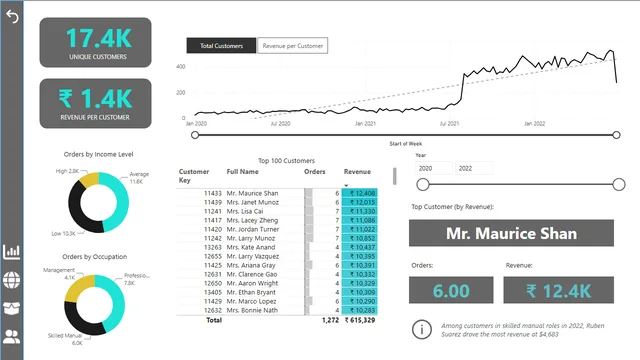 AdventureWorks Report_Fields Parameter — Power BI में Governança BI डैशबोर्ड