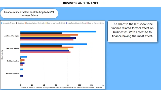 Advocacy for africa — Power BI में Governança BI डैशबोर्ड