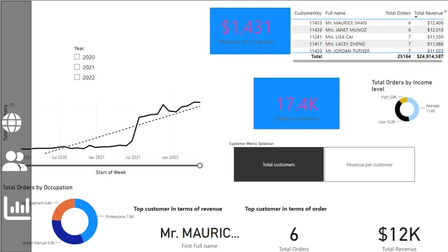 Analytics — tela Customer Detail